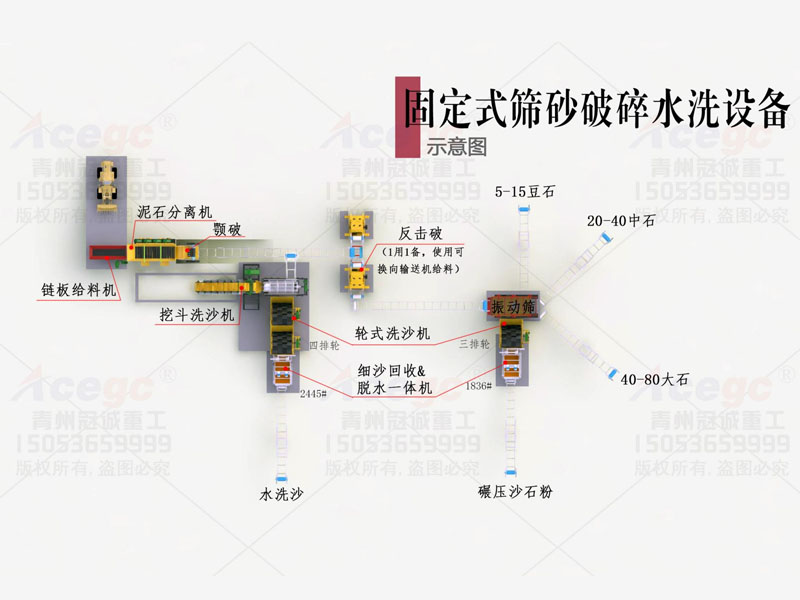 200方/时固定式筛沙破碎洗沙机